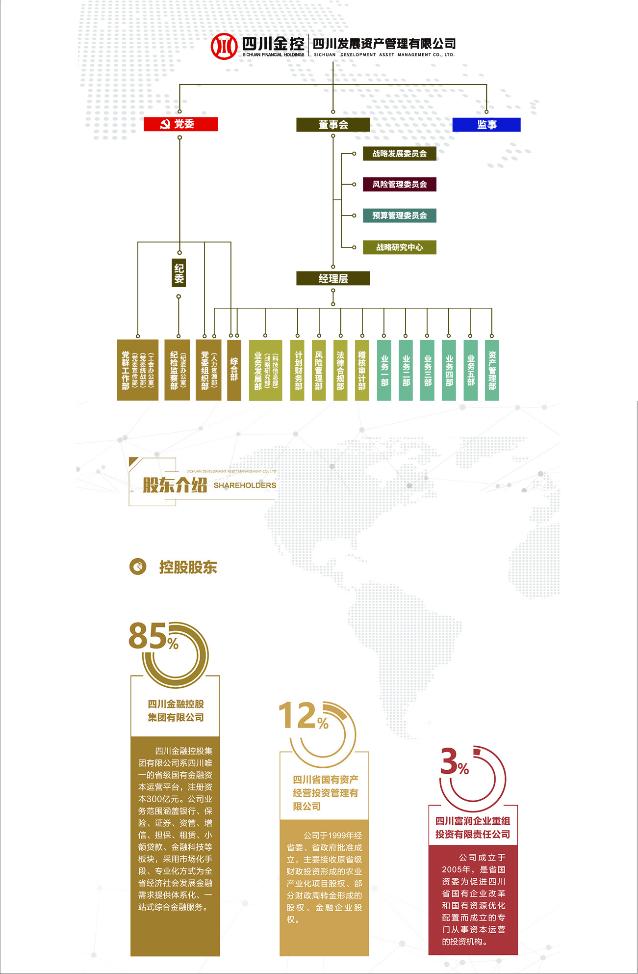 组织架构图1